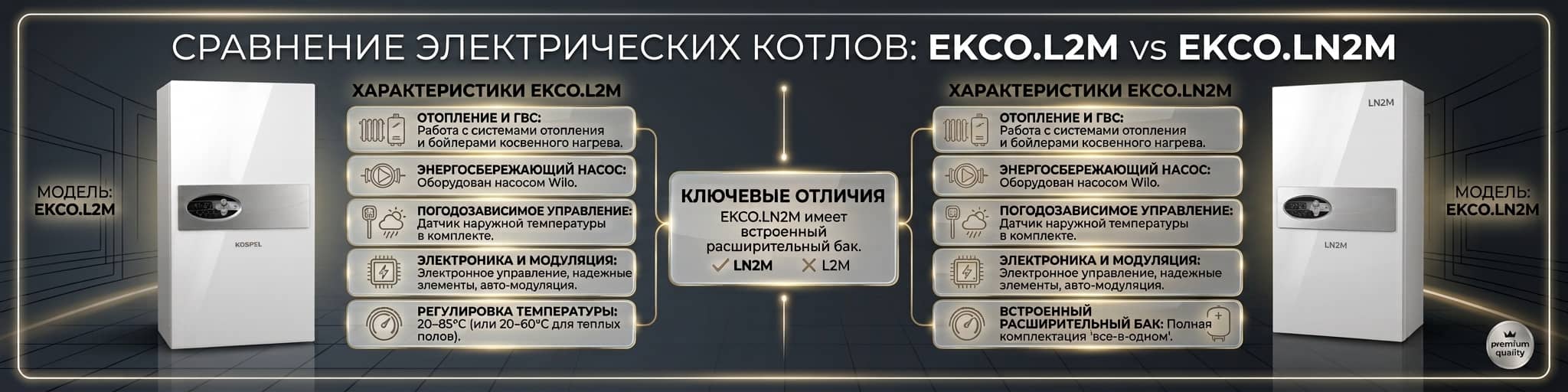 Электрические котлы в Барановичах